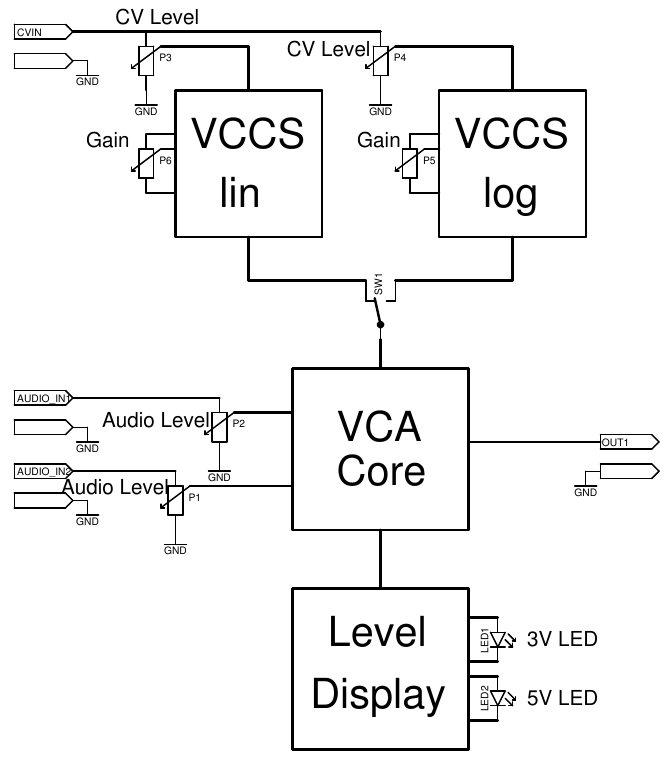 NGF VCA Sims Block diagram