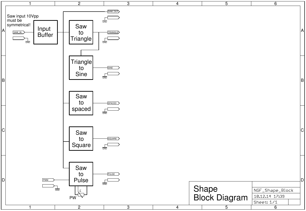 NGF Waveshaper block diagram