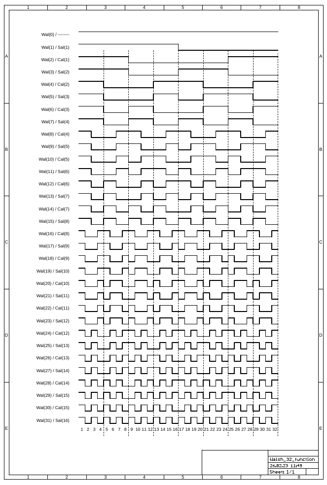 Walsh 32 Function Generator Walsh functions