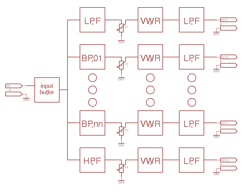 Vocoder Analyzer Block diagram