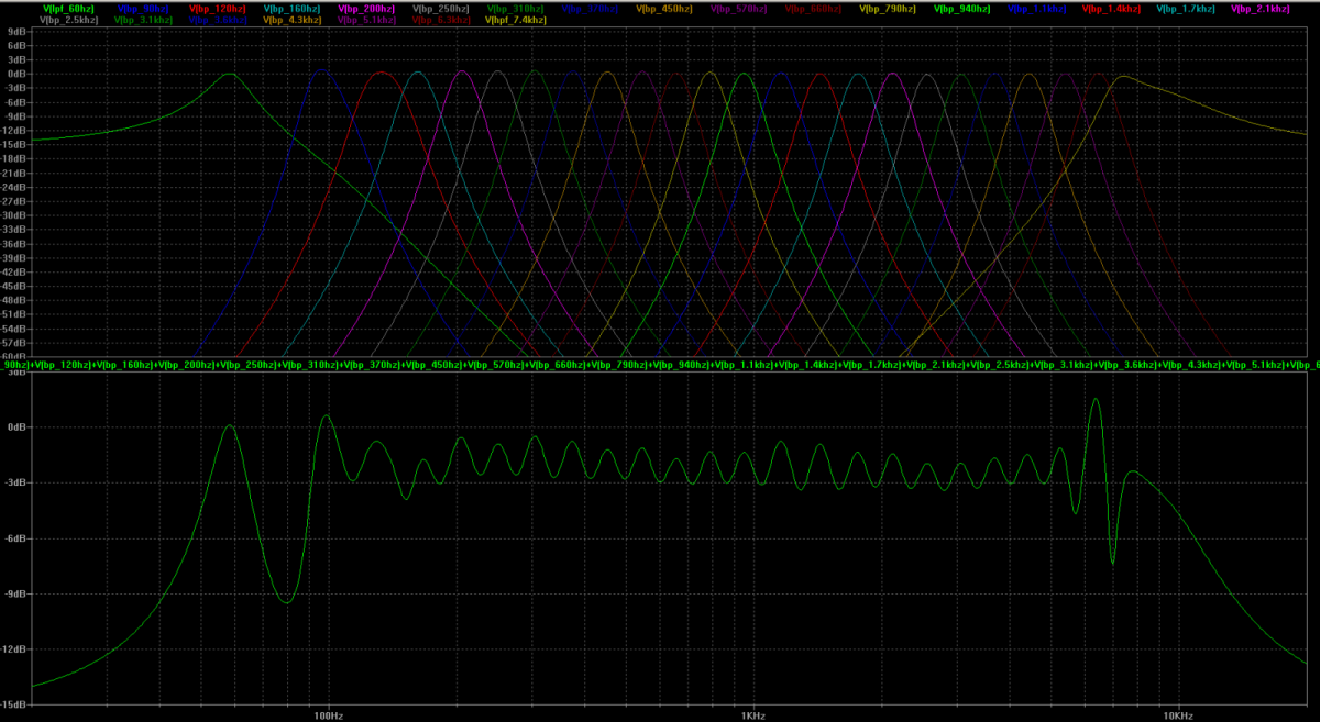 Vocoder Pegel