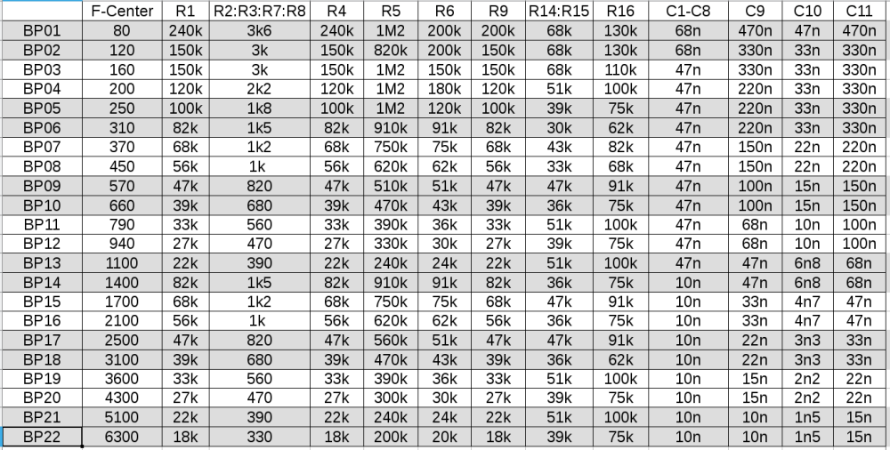 Vocoder Analyzer bandpass component values