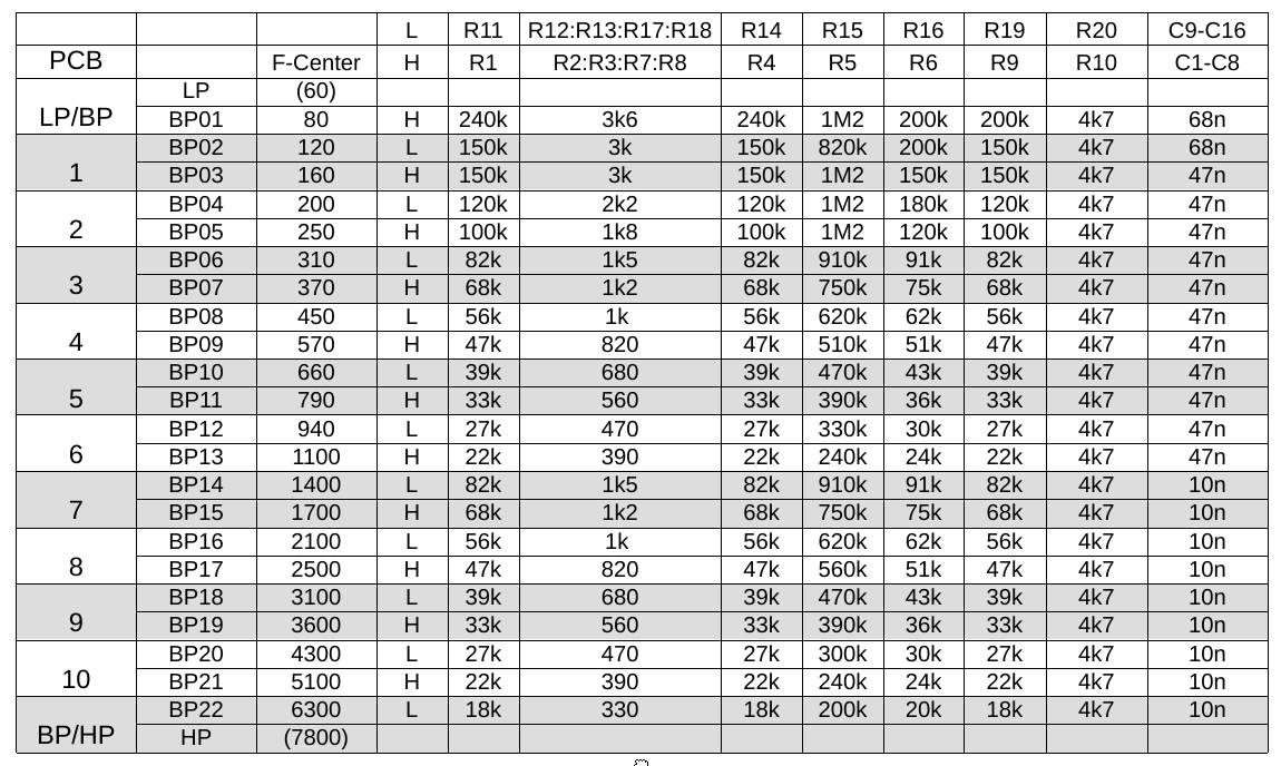 Vocoder Synthesizer  BP Values